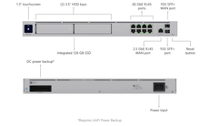 Laden Sie das Bild in den Galerie-Viewer, Ubiquiti Dream Machine Pro Max UDM-Pro-Max
