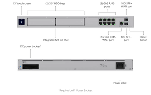 Ubiquiti Dream Machine Pro Max UDM-Pro-Max