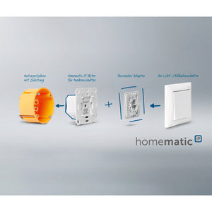 Homematic Schalt-Mess- Aktor für Markenschalter HmIP-BSM